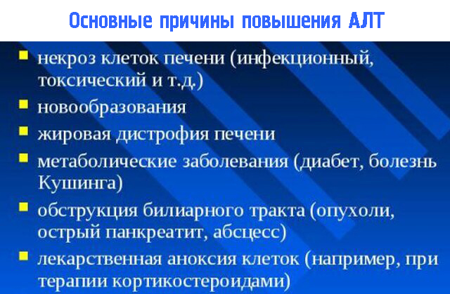 Увеличение алт и аст. Причины повышения алт. Причины повышения алт и АСТ. Повышение алт и АСТ В крови причины. Алт повышен причины.