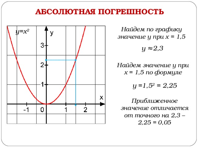 График формулы у 6 х